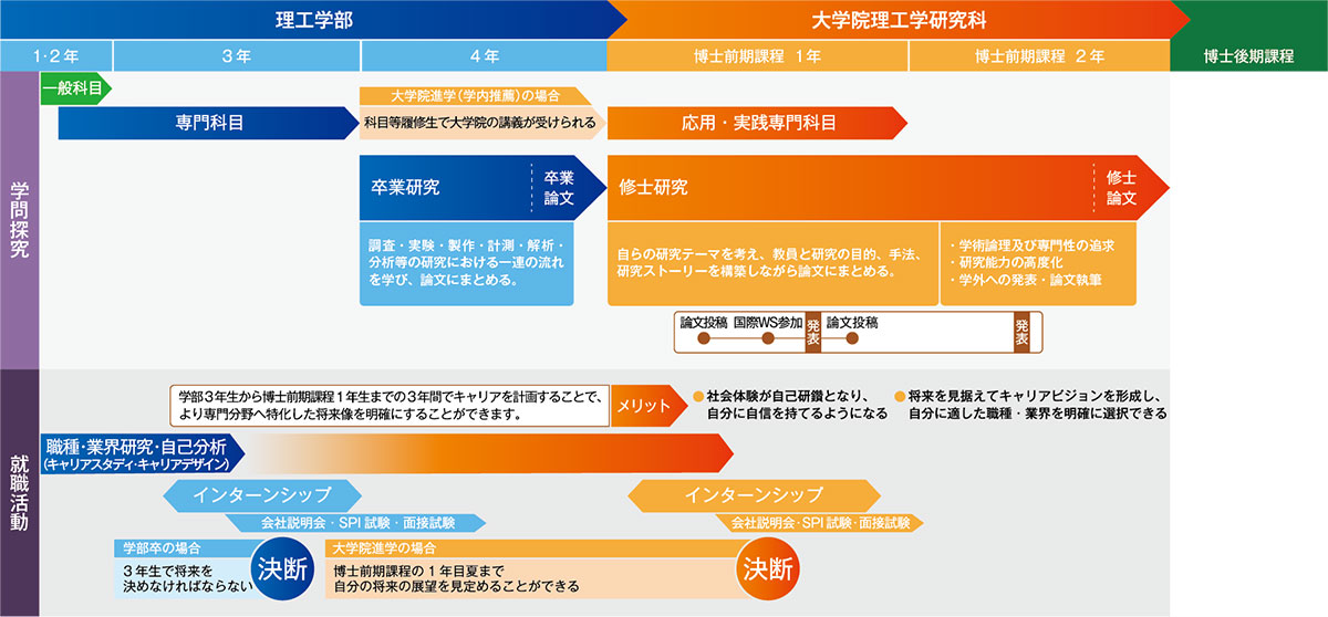 大学院進学ロールモデル
