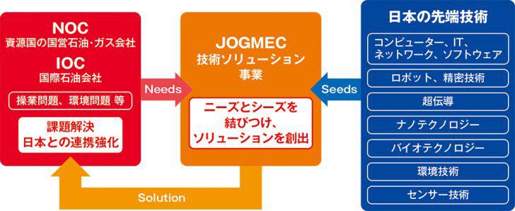 事業イメージ