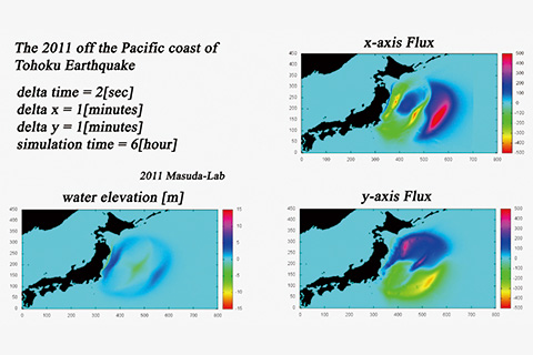 東北地方太平洋沖地震津波の再現シミュレーション