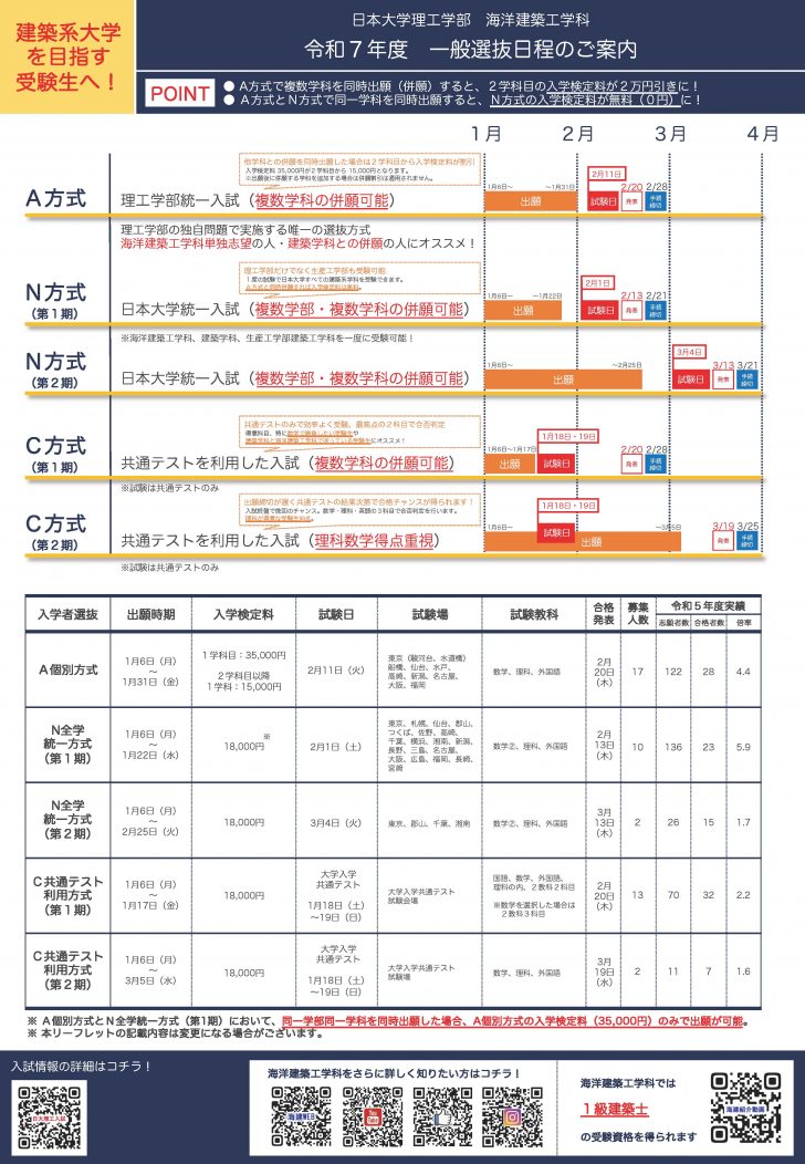 令和７年度一般選抜について
